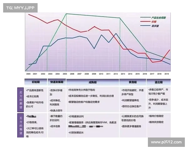 赛事活动规程全面解读实施流程核心要素与优化策略指南
